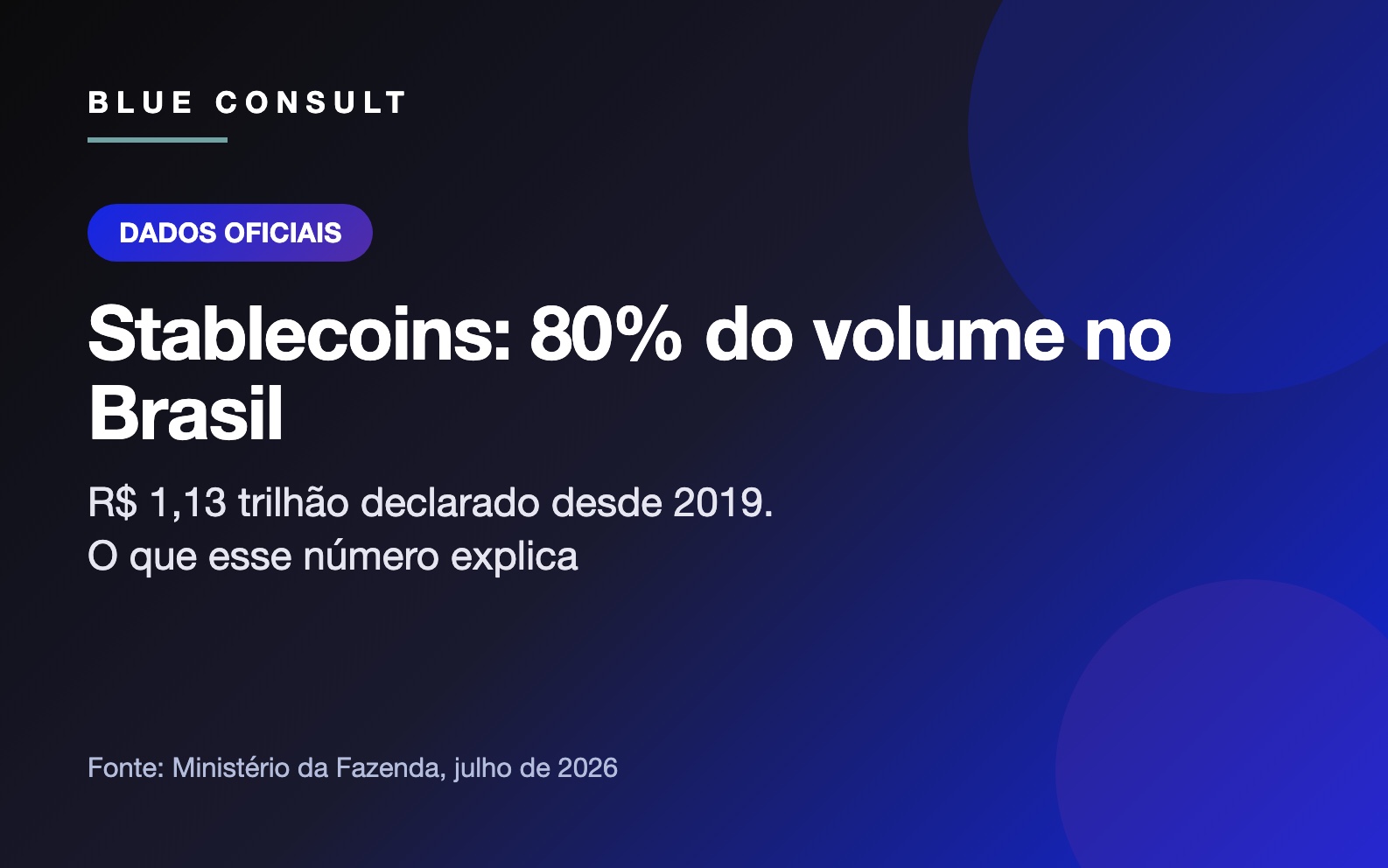 Stablecoins dominam o volume de criptoativos declarado no Brasil segundo a Fazenda